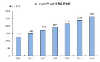 2016年南通市日用品貿(mào)易發(fā)展概況——基于國民經(jīng)濟(jì)和社會發(fā)展統(tǒng)計公報分析